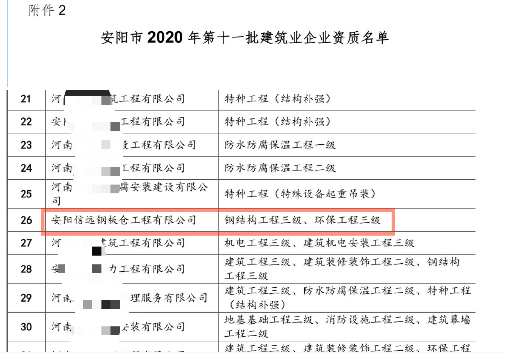 熱烈祝賀我司獲得“建筑業(yè)企業(yè)資質(zhì)證書(shū)”審核